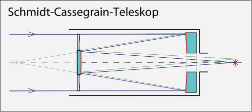 Acheter le télescope Schmidt-Cassegrain