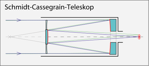 comprar telescopio Schmidt-Cassegrain