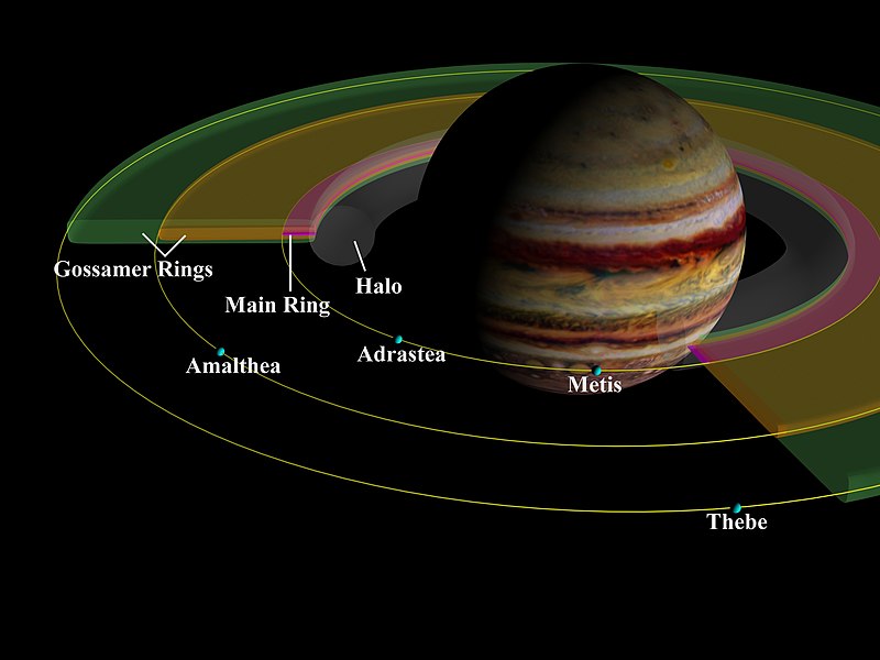 Ringe Jupiters