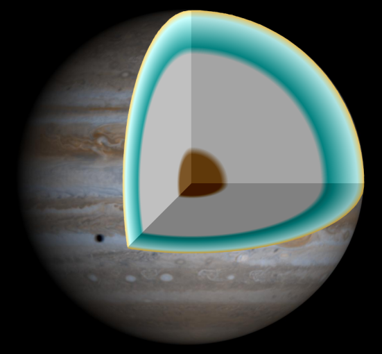 Jupiter