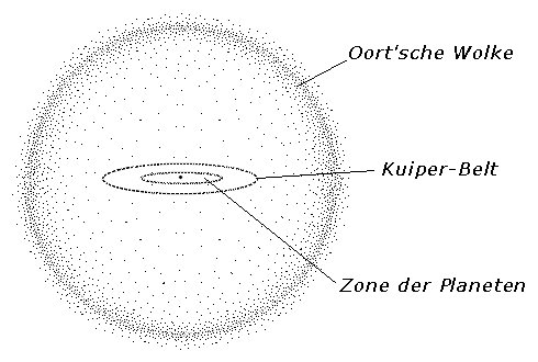 kometen