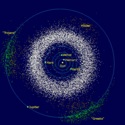 Asteroidengürtel