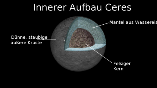 ceres