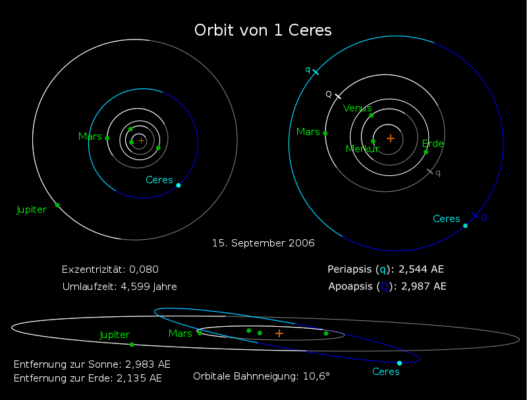 ceres