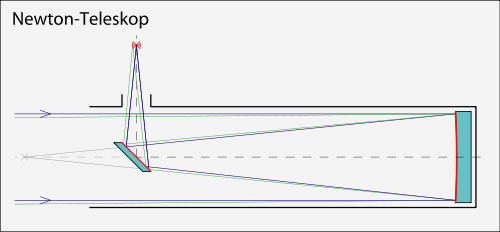 telescopio newton
