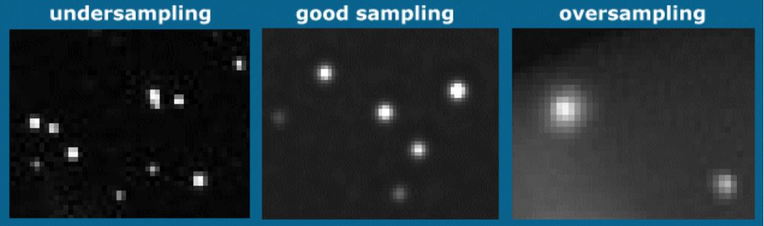 sampling