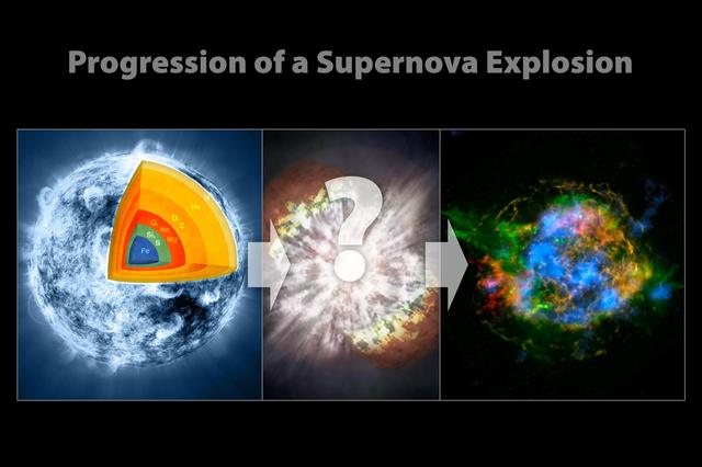 Déroulement d'une explosion stellaire