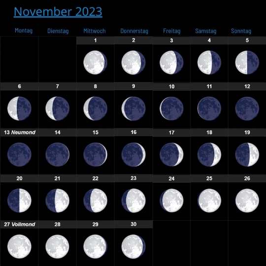 Sternehimmel im November Mondphasen in November 2023
