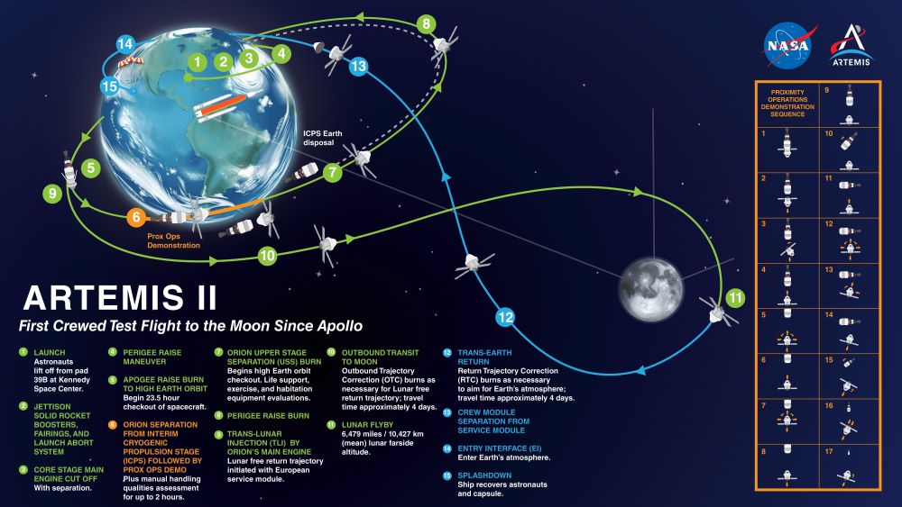 Artemis mission 2