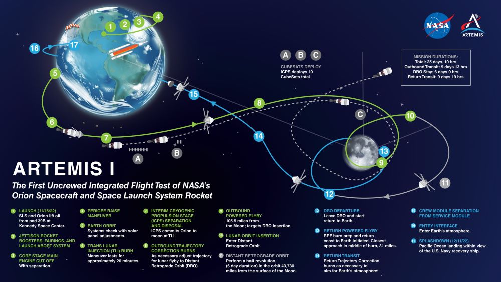 Artemis mission I