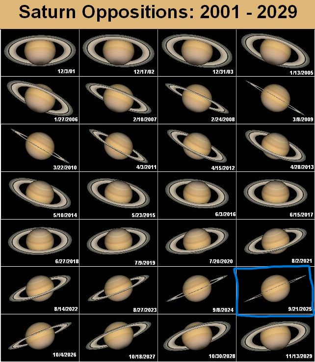 Nachthimmel 2025 Kantenstellung Saturn