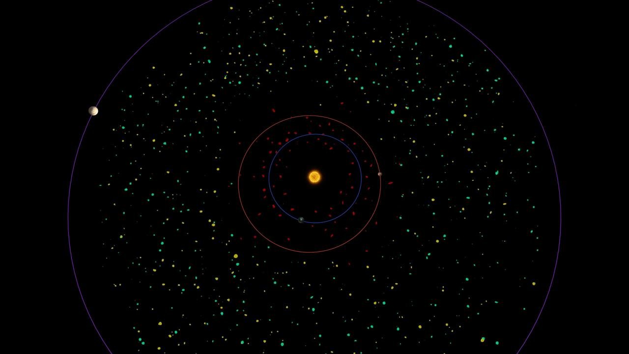 Diagramm des Asteroidengürtels zwischen Mars und Jupiter