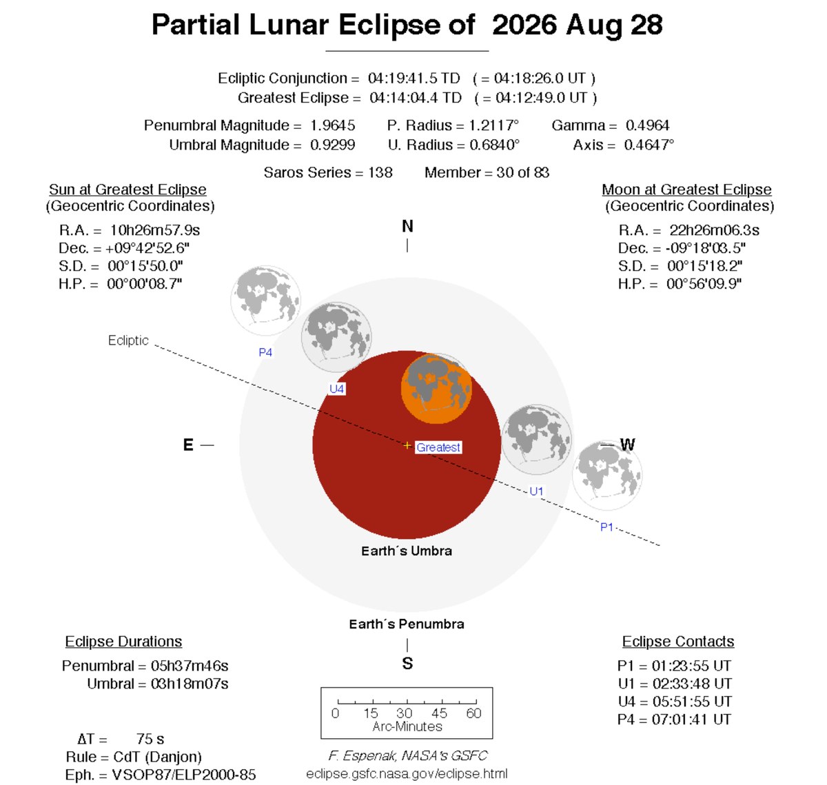 NASA diagram of the partial lunar eclipse of 28 August 2026: the Moon’s path through Earth’s umbra