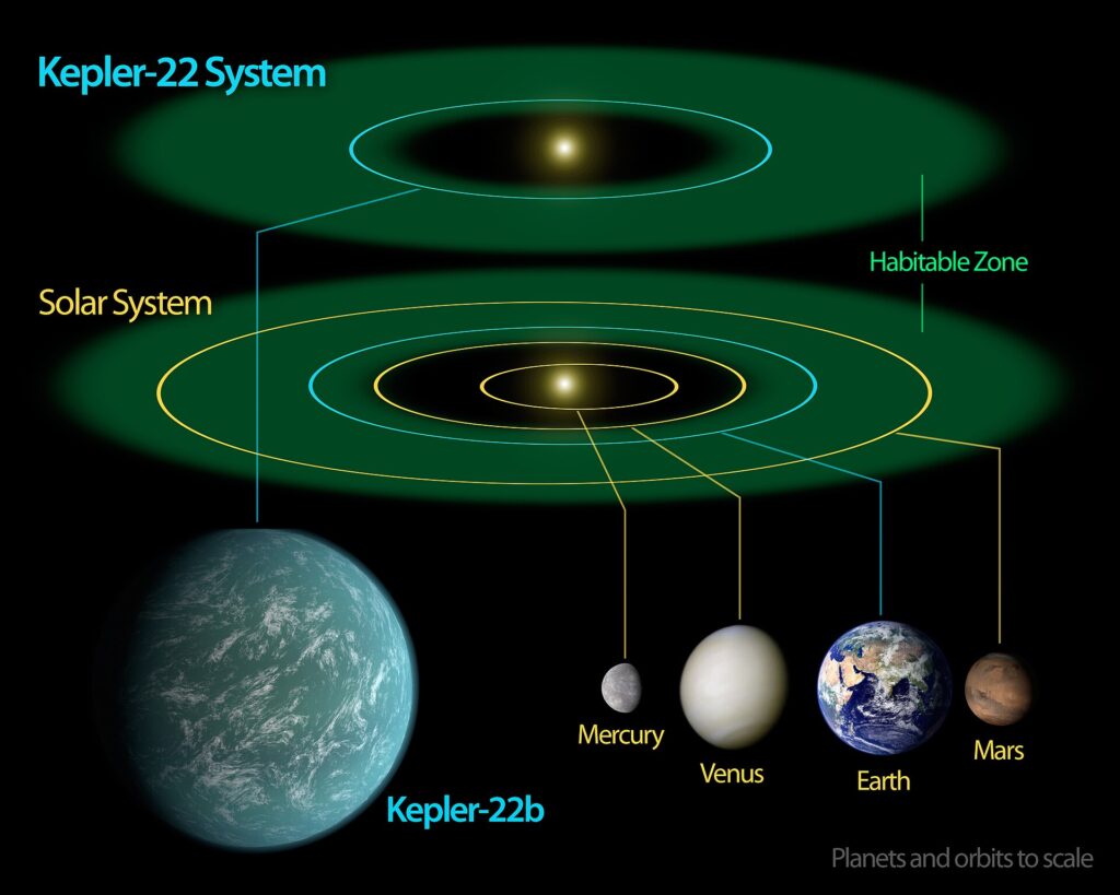 Erdenzwilling Kepler-22b