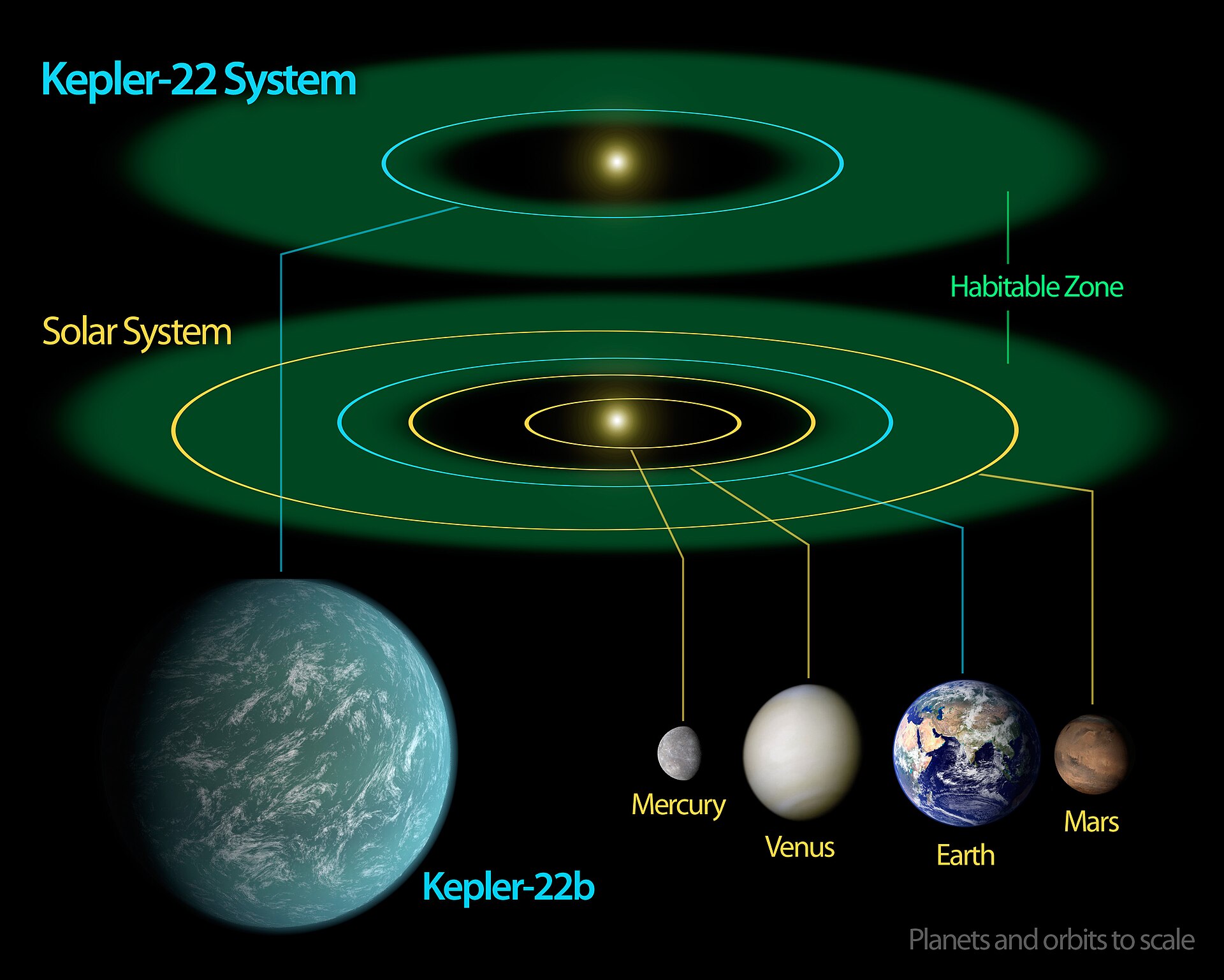 Erdenzwilling Kepler-22b