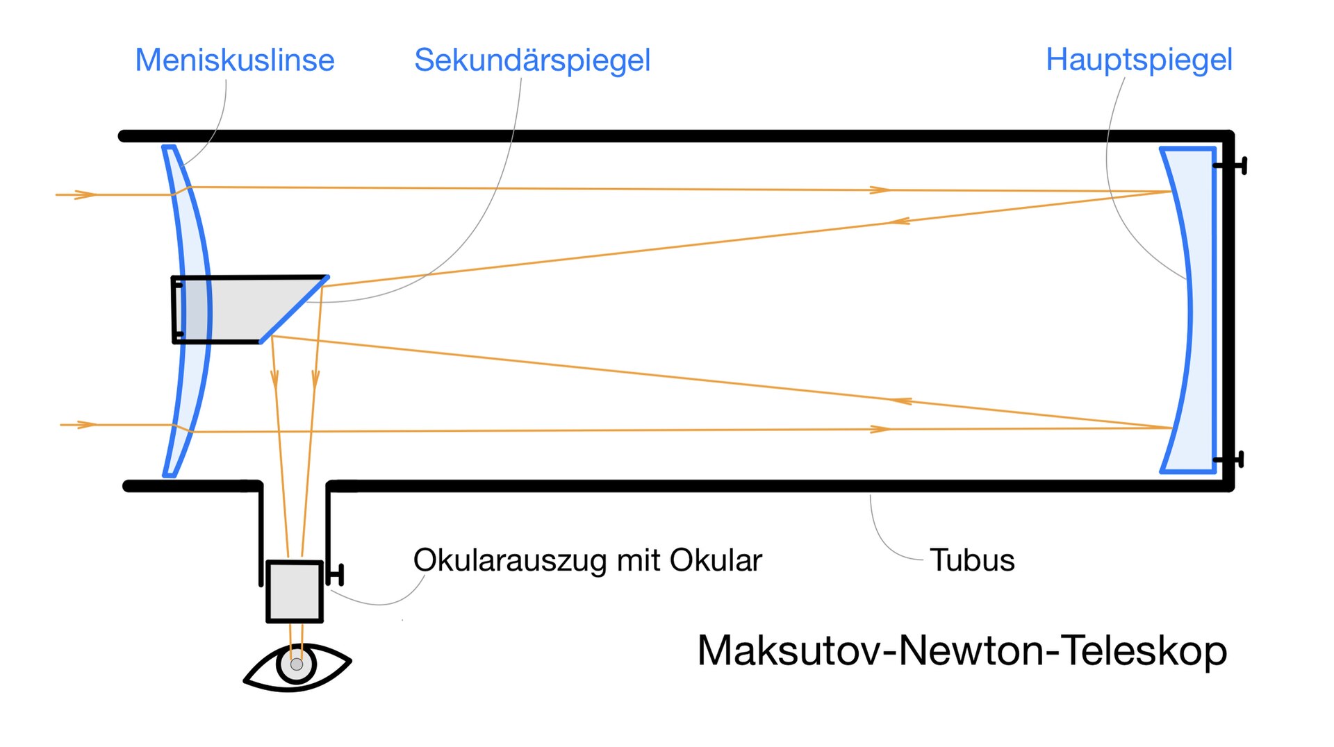 Maksutov-Teleskop