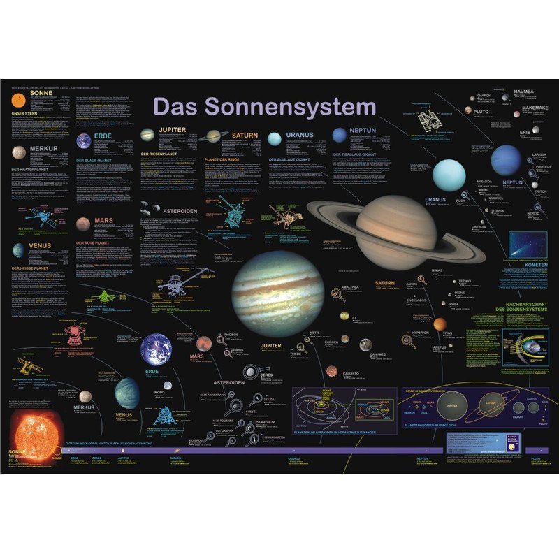 Planet Poster Editions Poster „Das Sonnensystem“