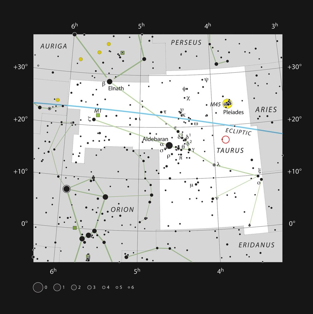 Constellation du Taureau