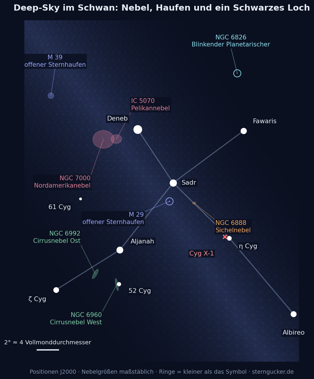 Aufsuchkarte für die Deep-Sky-Objekte im Schwan mit Nordamerikanebel NGC 7000, Pelikannebel IC 5070, Cirrusnebel NGC 6960 und NGC 6992, Sichelnebel NGC 6888, M 39, M 29, NGC 6826 und Cygnus X-1.