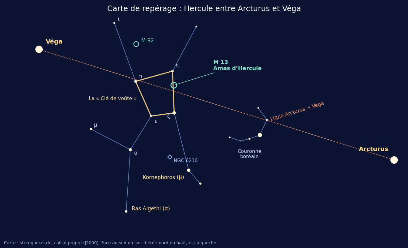 Carte de repérage : la constellation d’Hercule avec la Clé de voûte sur la ligne Arcturus–Véga, avec M 13, M 92 et NGC 6210