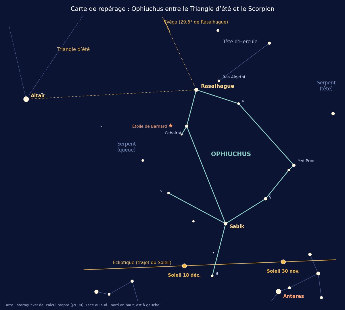 Carte de repérage de la constellation d’Ophiuchus avec Rasalhague, Sabik, Véga, Altaïr, Antarès et l’écliptique