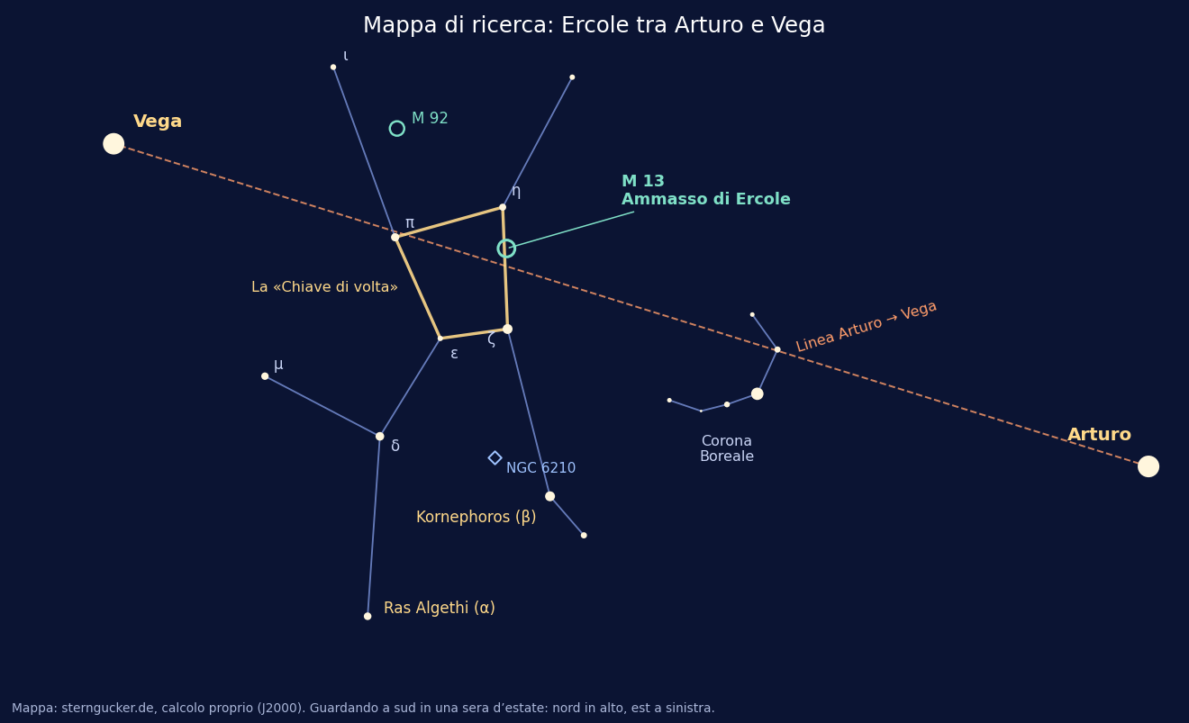 Mappa di ricerca: la costellazione di Ercole con la Chiave di volta sulla linea Arturo–Vega, con M 13, M 92 e NGC 6210