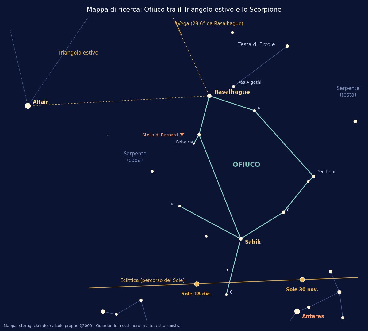 Mappa di ricerca della costellazione di Ofiuco con Rasalhague, Sabik, Vega, Altair, Antares e l’eclittica