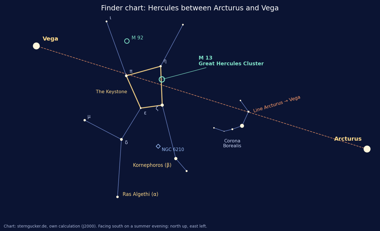 Finder chart: the constellation Hercules with the Keystone on the line from Arcturus to Vega, plus M 13, M 92 and NGC 6210
