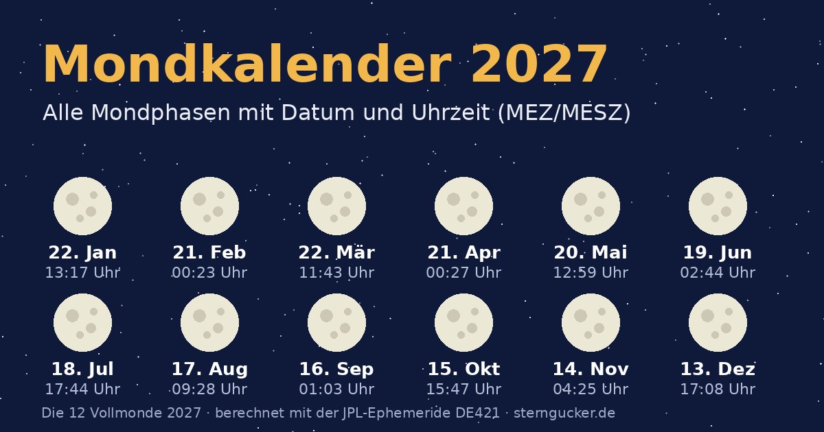 Mondkalender 2027: die zwölf Vollmonde des Jahres mit Datum und Uhrzeit