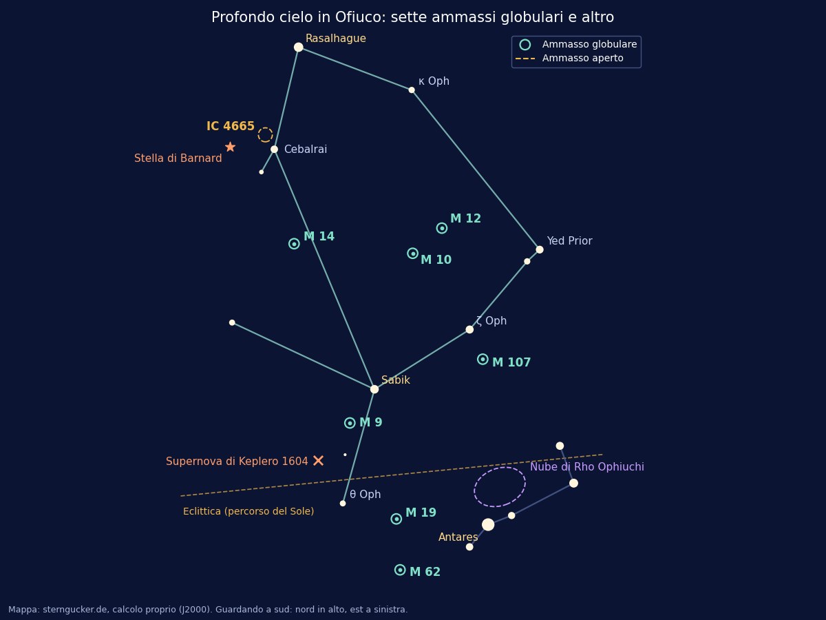 Mappa del profondo cielo di Ofiuco con gli ammassi globulari M10, M12, M9, M14, M19, M62 e M107