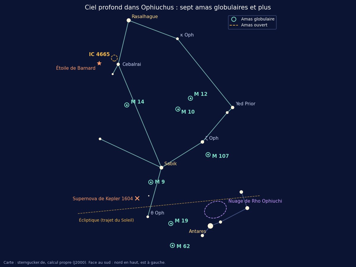 Carte du ciel profond d’Ophiuchus avec les amas globulaires M10, M12, M9, M14, M19, M62 et M107