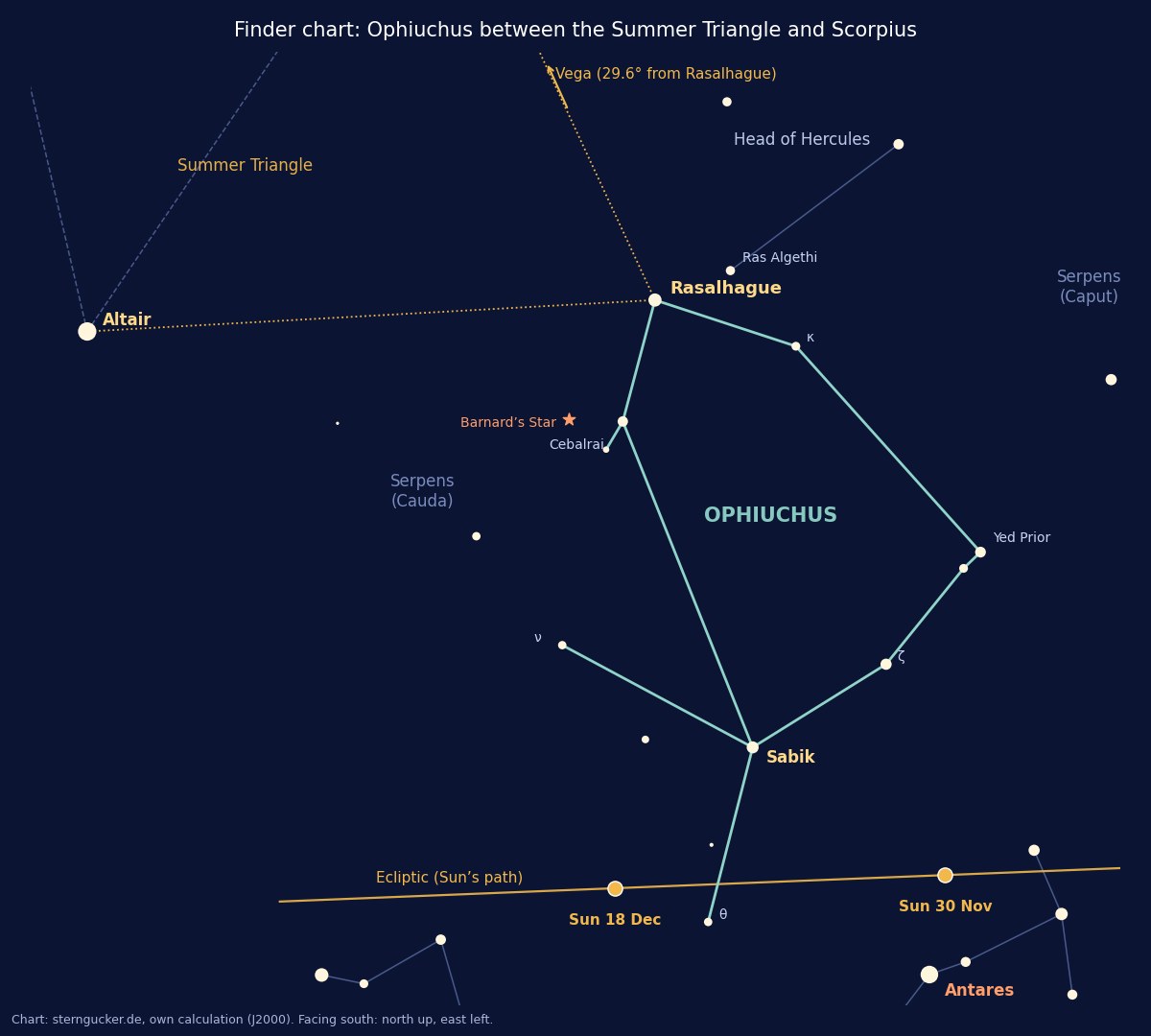 Ophiuchus constellation finder chart with Rasalhague, Sabik, Vega, Altair, Antares and the ecliptic