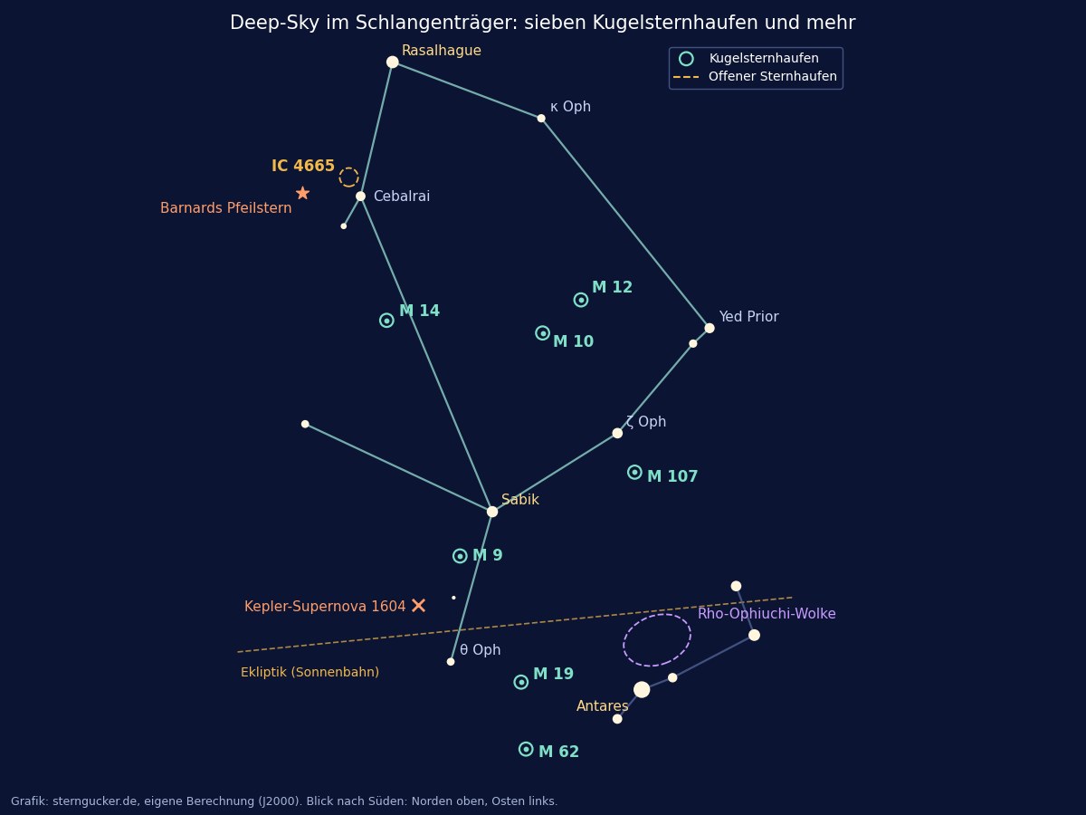Deep-Sky-Karte Schlangenträger mit den Kugelsternhaufen M 10, M 12, M 9, M 14, M 19, M 62 und M 107
