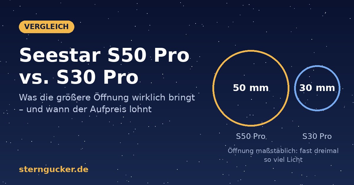 Seestar S50 Pro gegen S30 Pro: 50 mm und 30 mm Öffnung maßstäblich