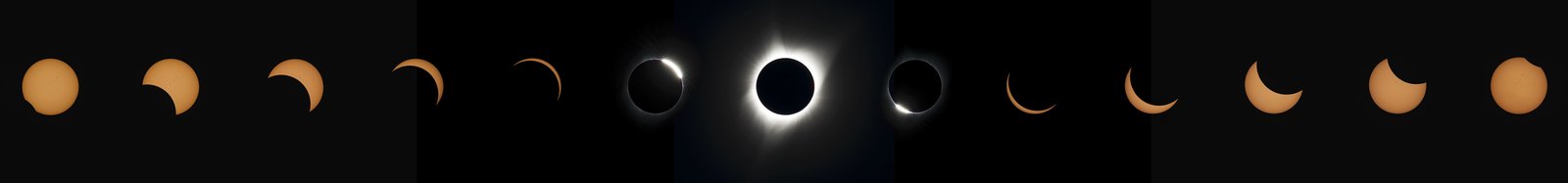 Reihe aus 13 Aufnahmen einer Sonnenfinsternis von der vollen Sonne über schmale Sicheln bis zur Totalität mit Korona und zurück