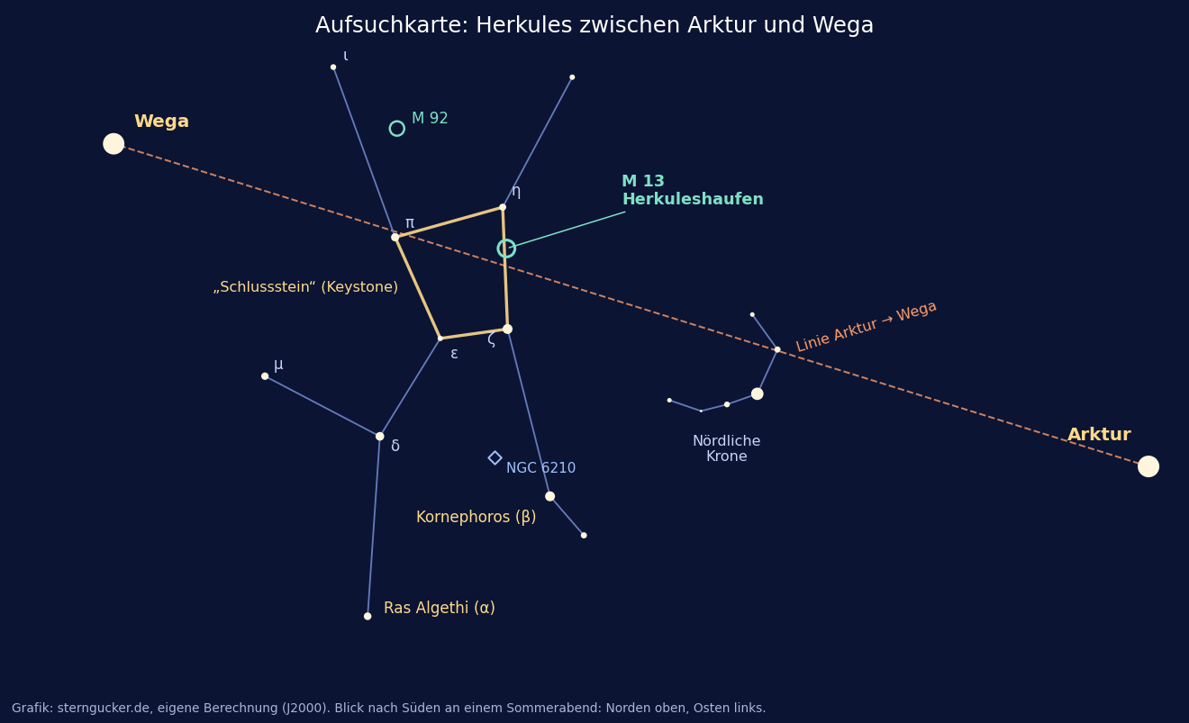 Aufsuchkarte: Das Sternbild Herkules mit dem Schlussstein auf der Linie von Arktur zu Wega, dazu M 13, M 92 und NGC 6210