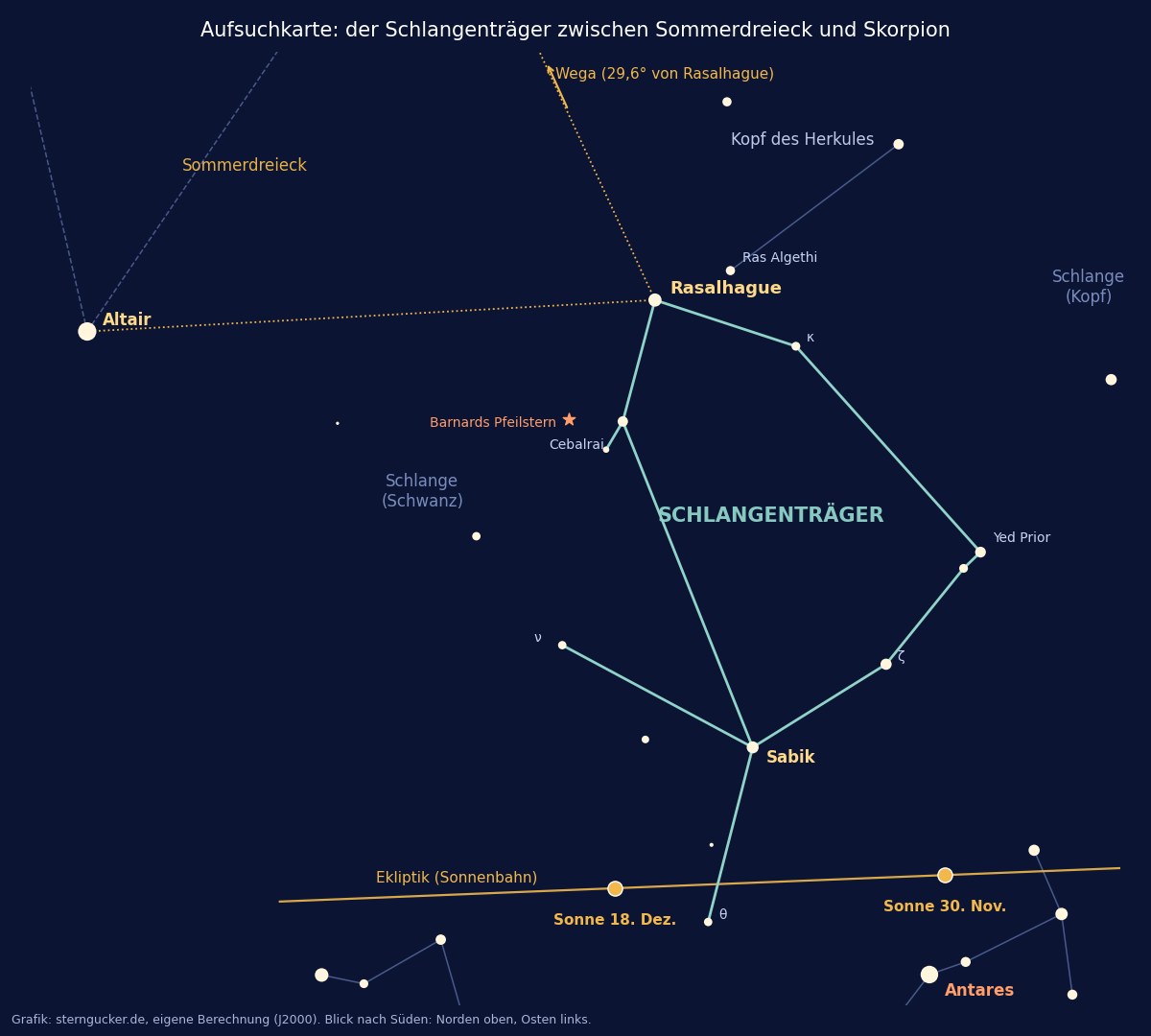 Aufsuchkarte Sternbild Schlangenträger mit Rasalhague, Sabik, Wega, Altair, Antares und der Ekliptik