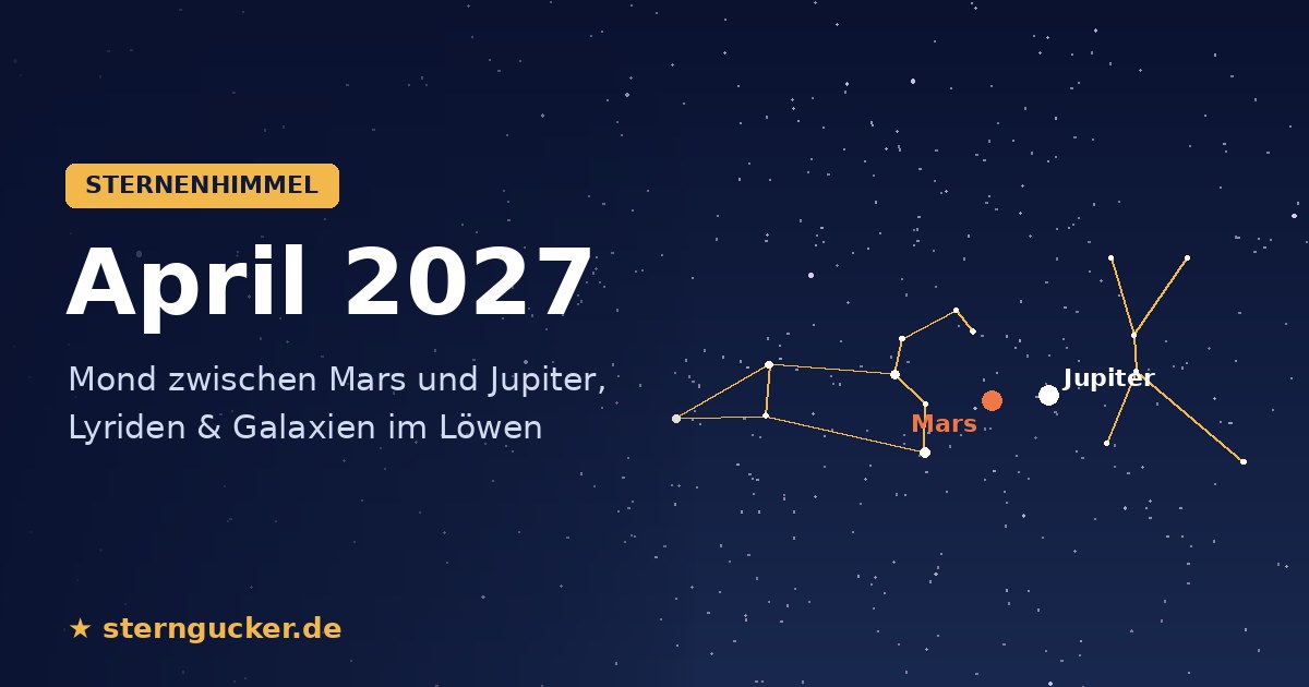 Sternenhimmel im April 2027: Mond zwischen Mars und Jupiter, Lyriden & Galaxien im Löwen