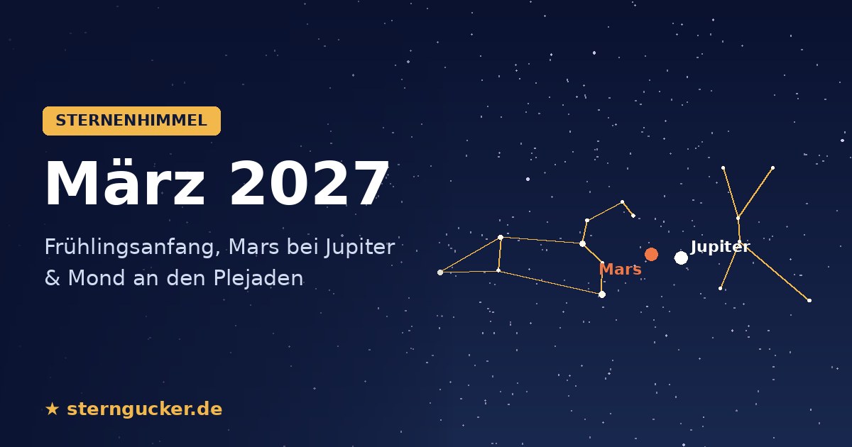 Sternenhimmel im März 2027: Frühlingsanfang, Mars bei Jupiter & Mond an den Plejaden