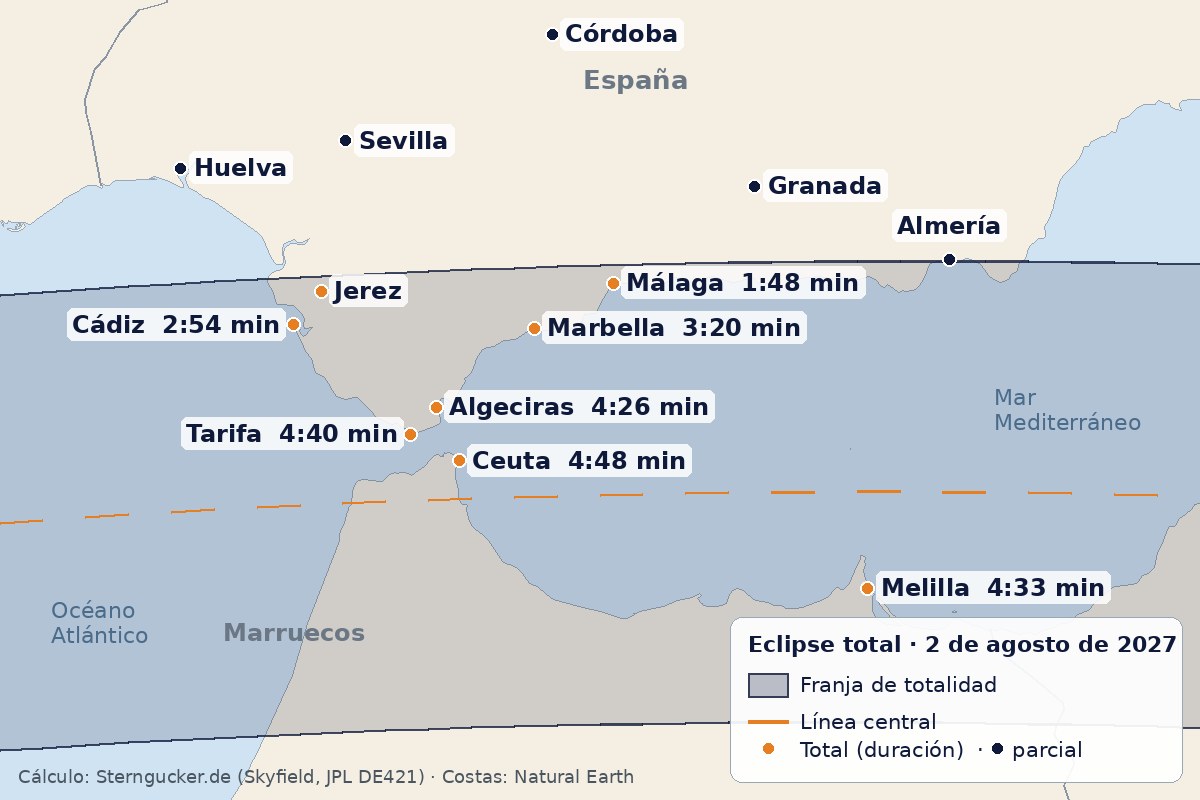 Mapa de la franja de totalidad del eclipse solar del 2 de agosto de 2027 sobre el sur de España, Ceuta y Melilla, con la duración de la totalidad en Cádiz, Tarifa, Algeciras, Ceuta, Marbella, Málaga y Melilla